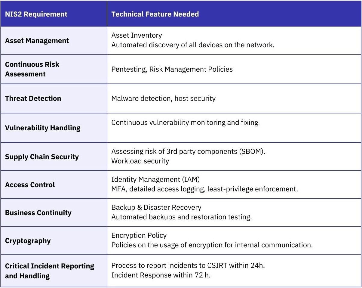 nis2 requirements